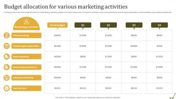 Budget Allocation For Various Marketing Utilizing Online Shopping Website To Increase Sales