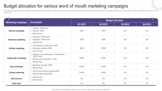 Budget Allocation For Various Word Using Social Media To Amplify Wom Marketing Efforts MKT SS V