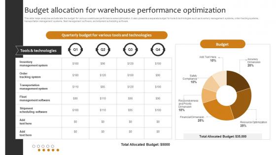 Budget Allocation For Warehouse Performance Optimization Implementing Cost Effective Warehouse Stock