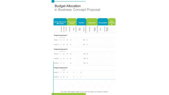 Budget Allocation In Business Concept Proposal One Pager Sample Example Document