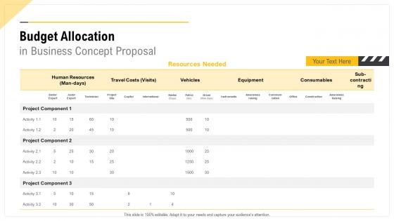 Budget allocation in business concept proposal ppt slides outline