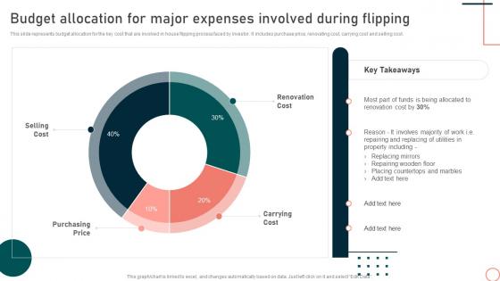 Budget Allocation Major Expenses Involved Flipping Techniques Flipping Homes For Profit Maximization
