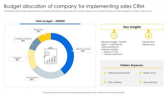 Budget Allocation Of Company For Sales CRM Unlocking Efficiency And Growth SA SS