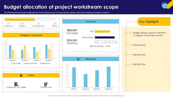Budget Allocation Of Project Workstream Scope