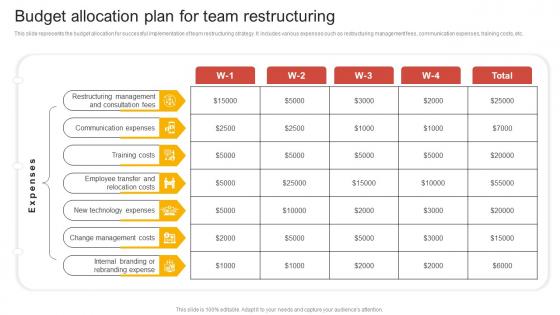 Budget Allocation Plan For Team Restructuring Comprehensive Guide Of Team Restructuring