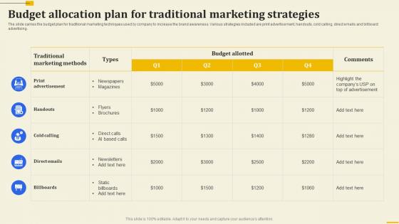 Budget Allocation Plan For Traditional Marketing Strategies Implementation Of 360 Degree Marketing