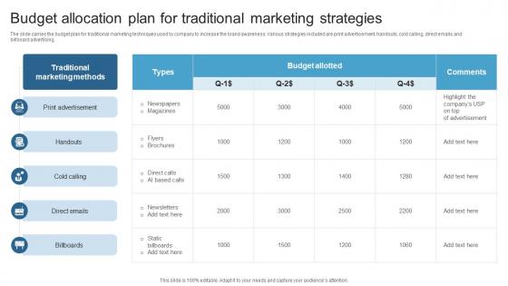 Budget Allocation Plan For Traditional Marketing Strategies Maximizing ROI With A 360 Degree