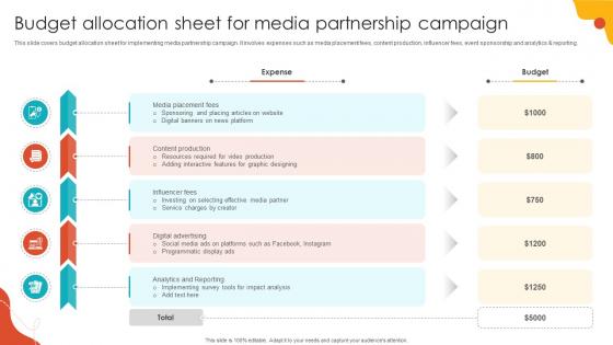 Budget Allocation Sheet For Media Partnership Campaign