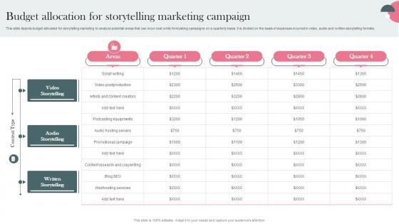 Budget Allocation Storytelling Marketing Establishing Storytelling For Customer Engagement MKT SS V