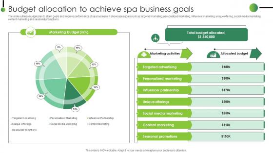 Budget Allocation To Achieve Spa Business Strategic Plan To Enhance Digital Strategy SS V