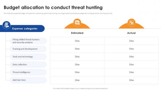 Budget Allocation To Conduct Threat Hunting