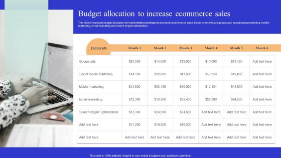 Budget Allocation To Increase Ecommerce Optimizing Online Ecommerce Store To Increase Product Sales