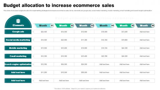 Budget Allocation To Increase Ecommerce Sales Strategies To Reduce Ecommerce