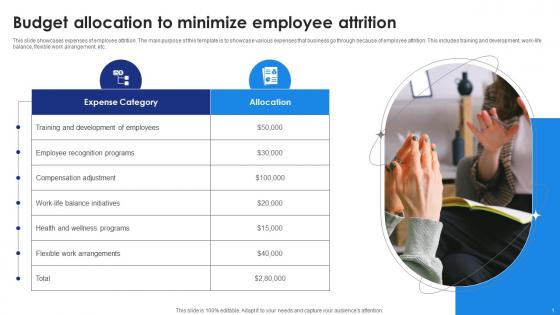 Budget Allocation To Minimize Employee Attrition