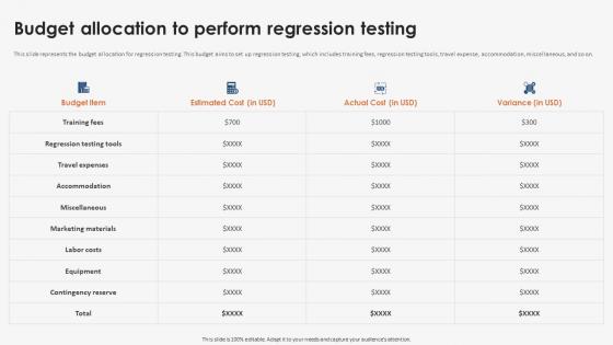 Budget Allocation To Perform Strategic Implementation Of Regression Testing