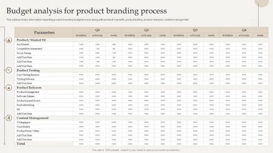 Budget Analysis For Product Branding Process Optimize Brand Growth Through Umbrella Branding Initiatives