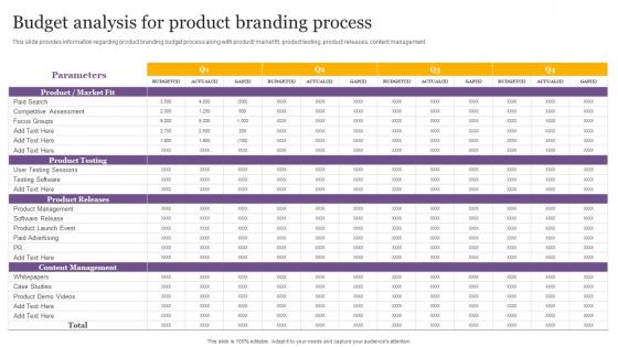 Budget Analysis For Product Branding Process Product Corporate And Umbrella Branding