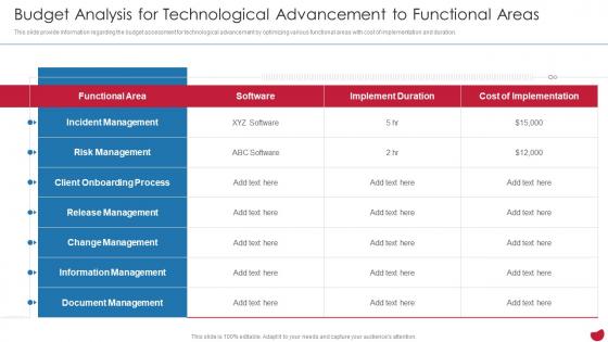 Budget Analysis For Technological Advancement To Functional Areas CIOs Strategies To Boost IT