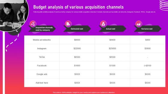 Budget Analysis Of Various Acquisition Channels Optimizing App For Performance