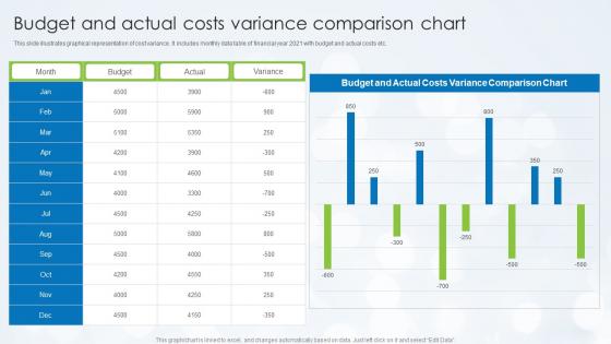 Budget And Actual Costs Variance Comparison Chart