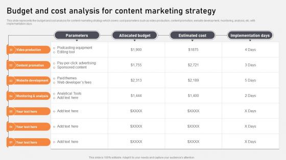 Budget And Cost Analysis For Content Marketing Optimization Of Content Marketing To Foster Leads