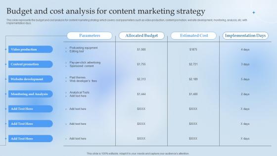 Budget And Cost Analysis For Content Marketing Strategy Leverage Content Marketing Lead