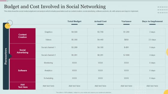 Budget And Cost Involved In Social Networking E Marketing Approaches To Increase