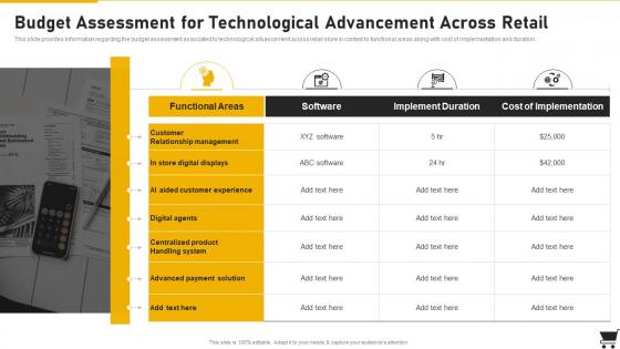 Budget Assessment For Technological Advancement Across Retail Playbook