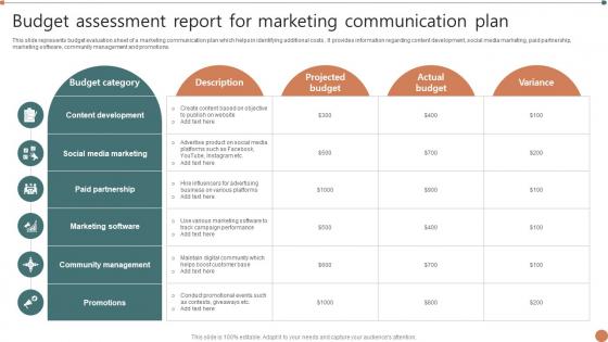 Budget Assessment Report For Marketing Communication Plan