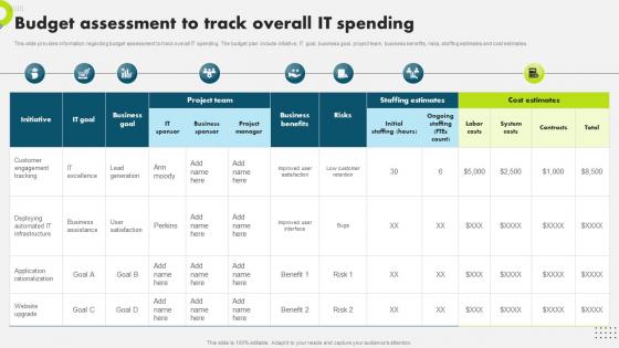 Budget Assessment To Track Overall It Spending Strategic Plan To Secure It Infrastructure Strategy SS V
