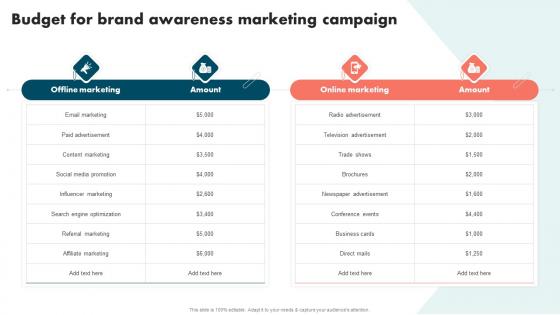Budget Brand Awareness Marketing Campaign Strategies To Improve Brand And Capture Market Share