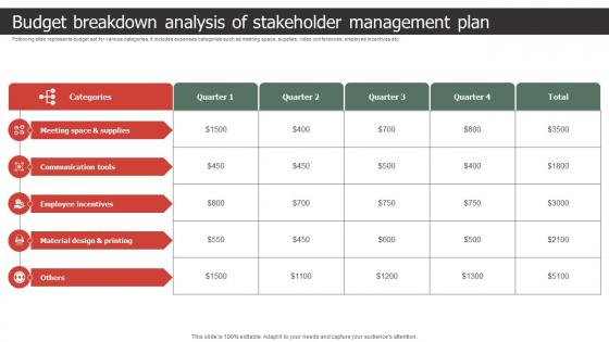 Budget Breakdown Analysis Of Stakeholder Management Plan Strategic Process To Create