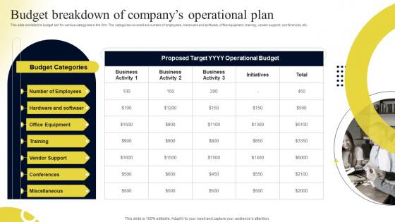 Budget Breakdown Of Companys Operational Plan Contents Operational Plan