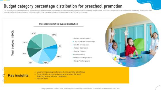 Budget Category Percentage Distribution Marketing Strategic Plan To Develop Brand Strategy SS V