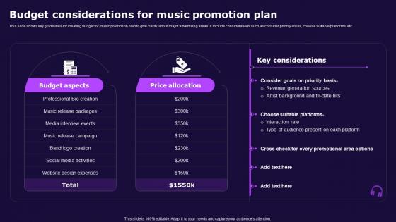 Budget Considerations For Music Promotion Plan