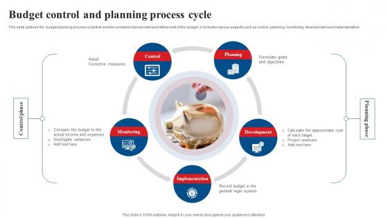 Budget Control And Planning Process Cycle