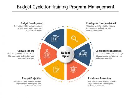 Budget cycle for training program management