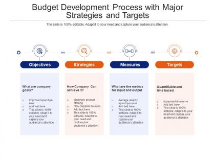 Budget development process with major strategies and targets