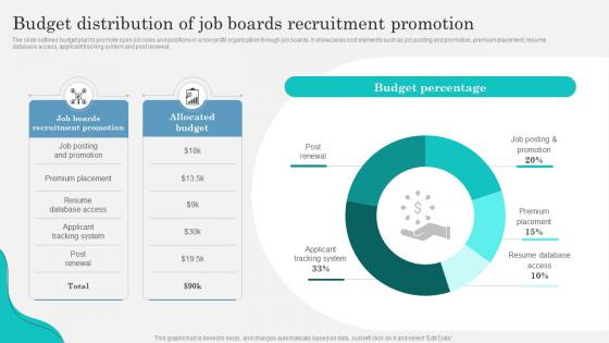 Budget Distribution Of Job Boards Recruitment Marketing Strategy To Attract Strategy SS V