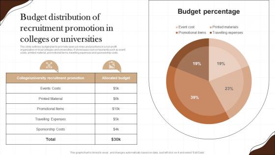 Budget Distribution Of Recruitment Promotion Non Profit Recruitment Strategy SS