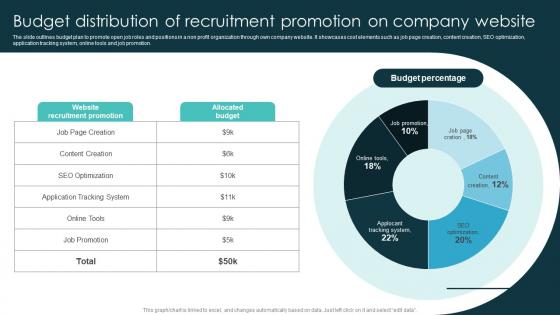Budget Distribution Of Recruitment Promotion On Company Website Marketing Plan For Recruiting Strategy SS V