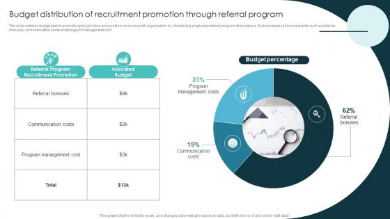 Budget Distribution Of Recruitment Promotion Through Referral Marketing Plan For Recruiting Strategy SS V