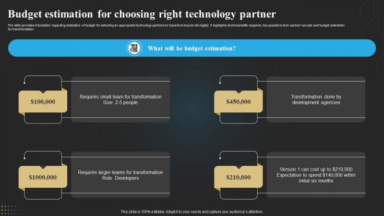 Budget Estimation For Choosing Right Technology Partner Technology Deployment In Insurance Business