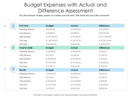 Budget expenses with actual and difference assessment