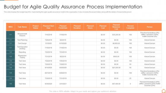 Budget for agile quality assurance process implementation agile quality assurance process