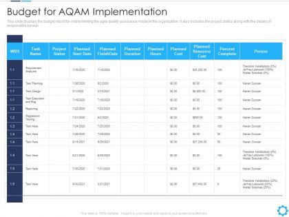 Budget for aqam implementation agile quality assurance model it ppt powerpoint graphics
