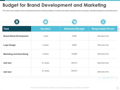 Budget for brand development and marketing building effective brand strategy attract customers