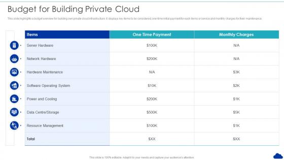 Budget For Building Private Cloud Optimization Of Cloud Computing Infrastructure Model