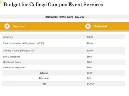 Budget for college campus event services ppt powerpoint presentation gallery summary