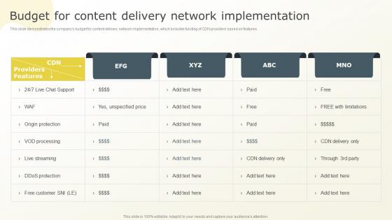 Budget For Content Delivery Network Implementation Content Distribution Network